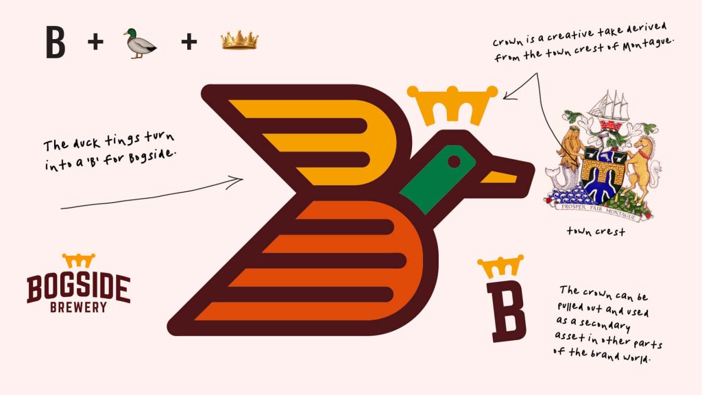 Bogside Brewing Branding